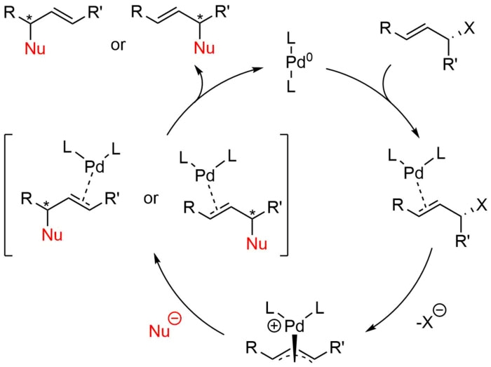 Advanced Synthesis and Catalysis chemical diagram