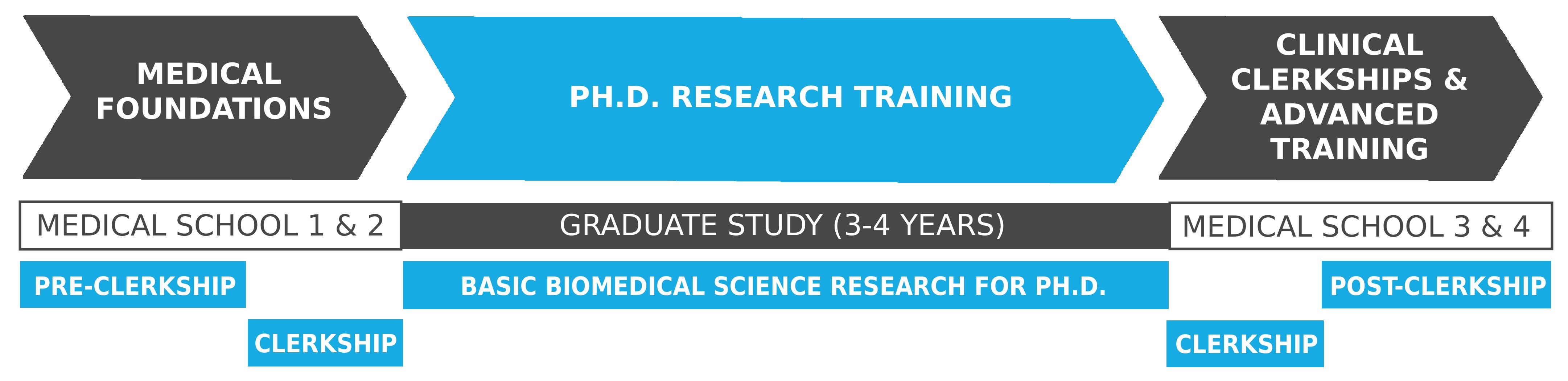 MSTP timeline